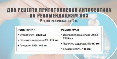 Как сделать антисептик из спирта и глицерина в домашних условиях. Антисептический спрей на спирту с глицерином от Комаровского