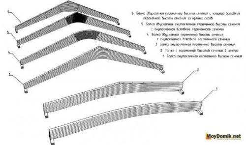 Сращивание досок по длине для балок перекрытия. Расчет длины и сечения стропил, подготовка материала 06