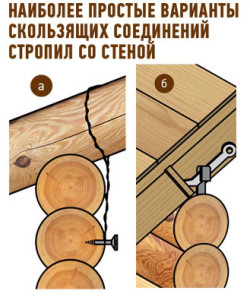 Усадка домов из бруса. Значение степени влажности на просушку 11 Усадка домов из бруса. Значение степени влажности на просушку 11