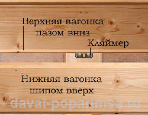 Обшивка бани вагонкой вертикально. Что лучше, вертикальная или горизонтальная отделка парной